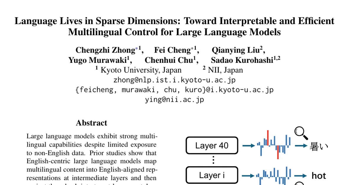 Language Lives in Sparse Dimensions: Toward Interpretable and Efficient Multilingual Control for Large Language Models