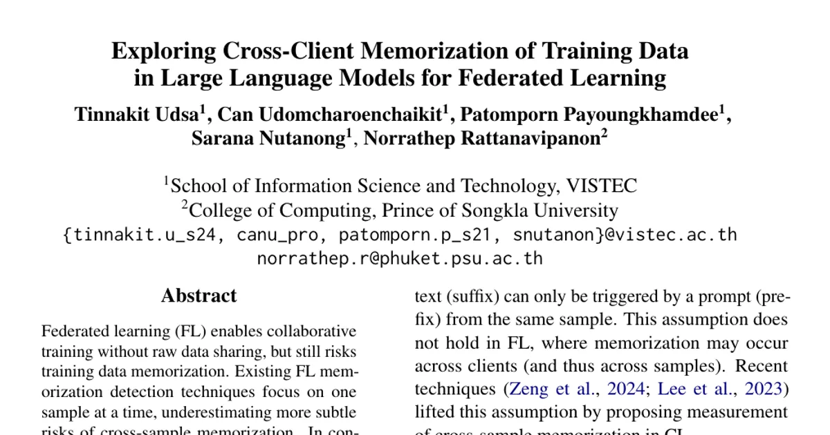 Exploring Cross-Client Memorization of Training Data in Large Language Models for Federated Learning
