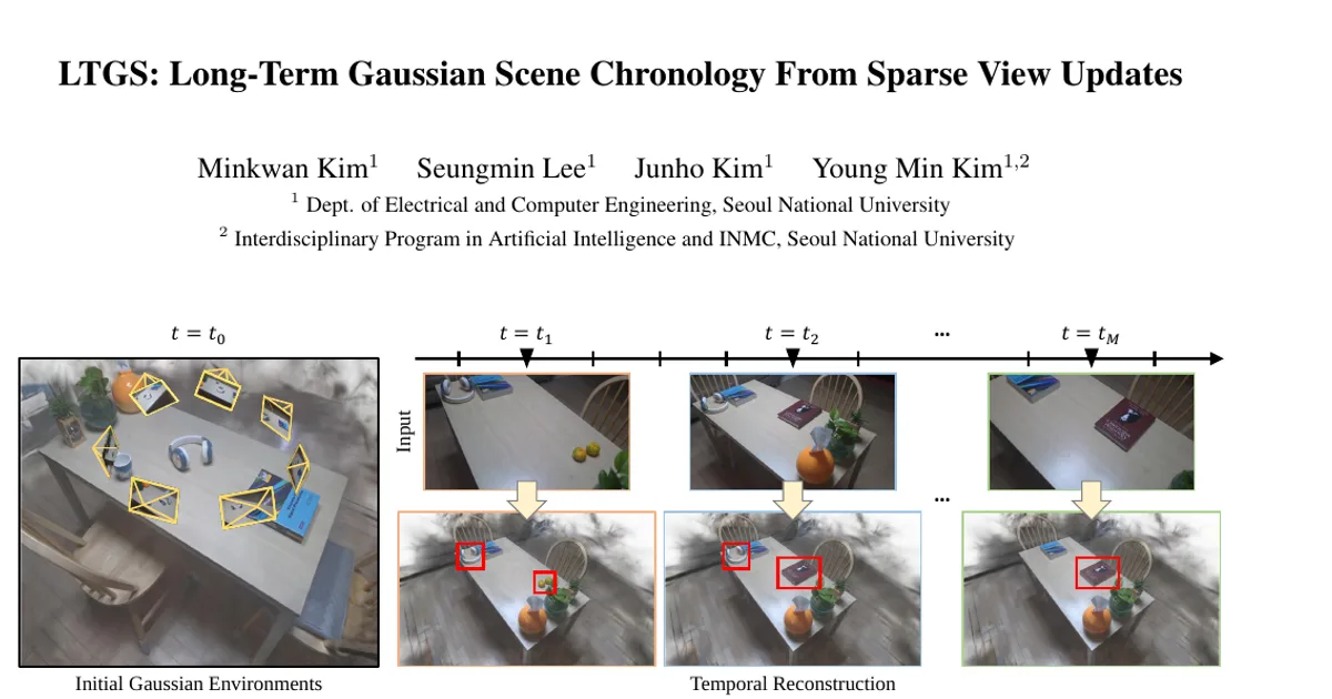 LTGS: Long-Term Gaussian Scene Chronology From Sparse View Updates