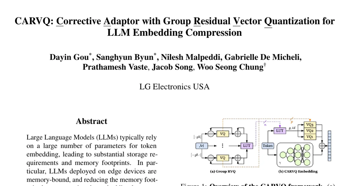 CARVQ: Corrective Adaptor with Group Residual Vector Quantization for LLM Embedding Compression