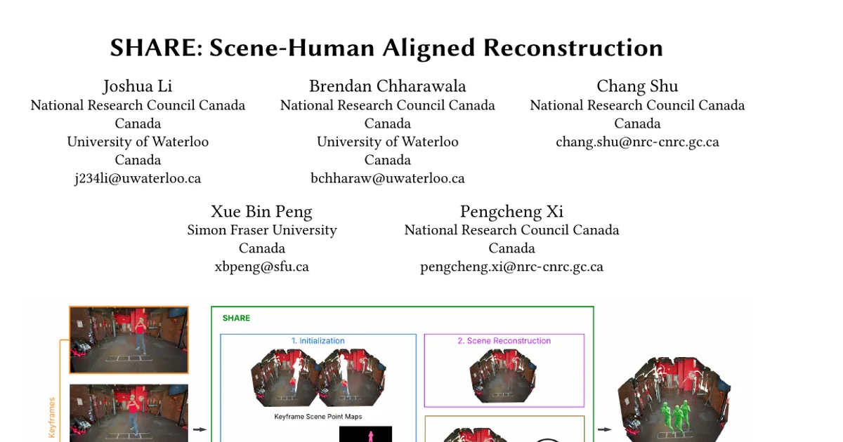 SHARE: Scene-Human Aligned Reconstruction