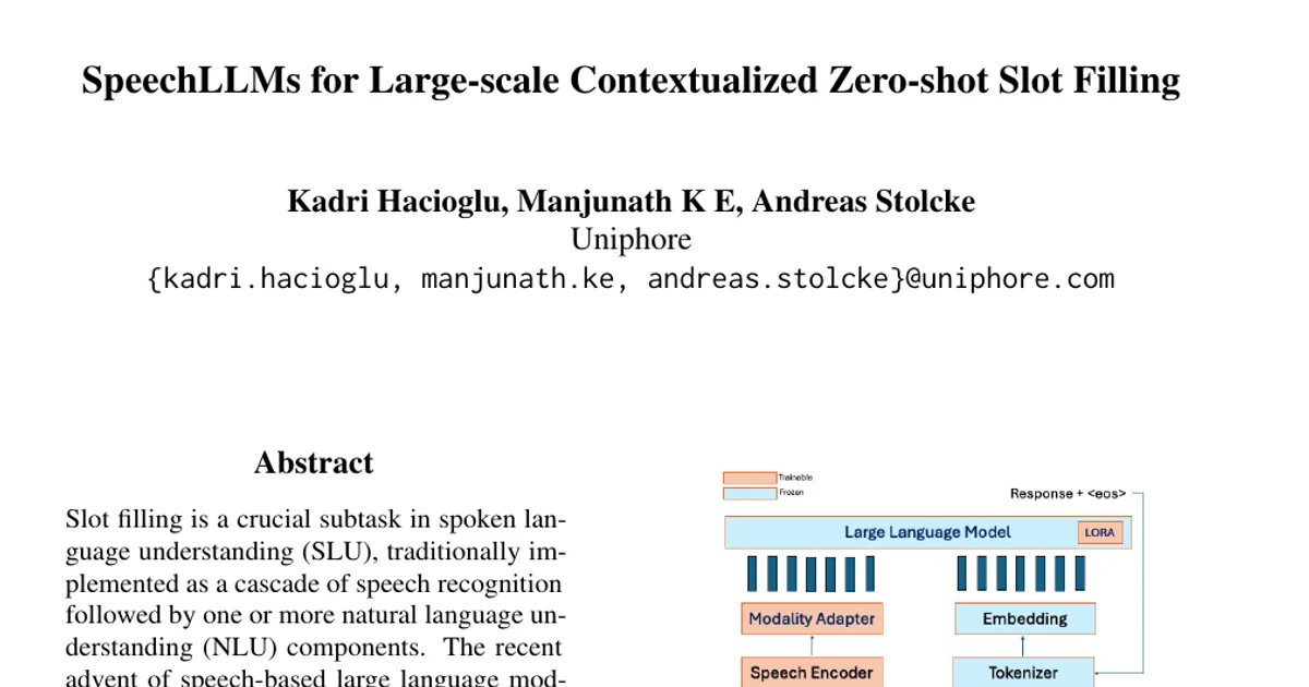 SpeechLLMs for Large-scale Contextualized Zero-shot Slot Filling