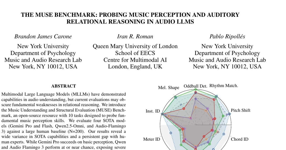 The MUSE Benchmark: Probing Music Perception and Auditory Relational Reasoning in Audio LLMS