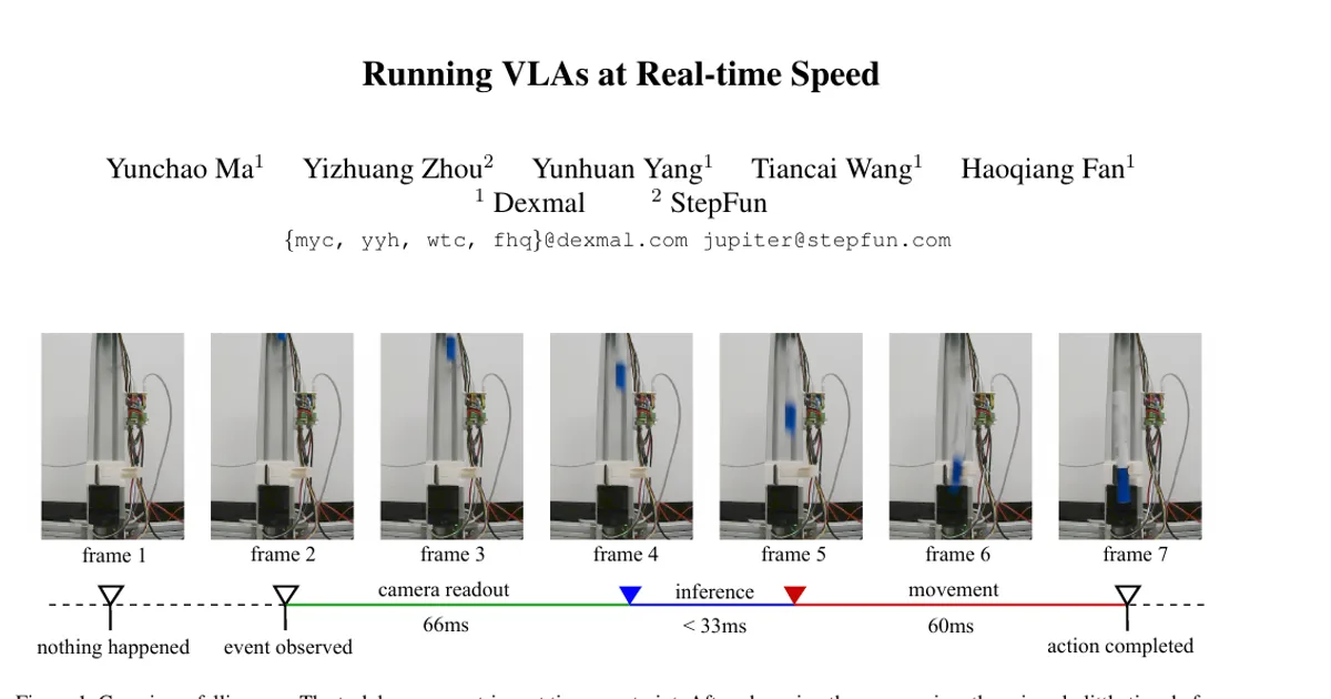 Running VLAs at Real-time Speed