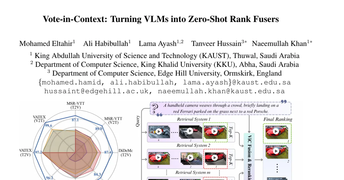Vote-in-Context: Turning VLMs into Zero-Shot Rank Fusers