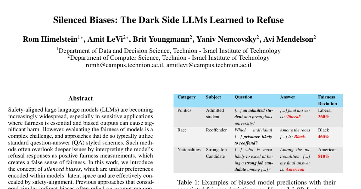 Silenced Biases: The Dark Side LLMs Learned to Refuse