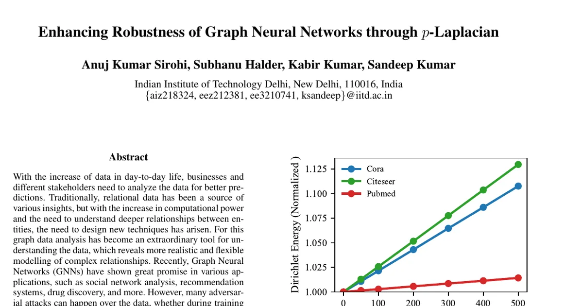 Enhancing Robustness of Graph Neural Networks through p-Laplacian