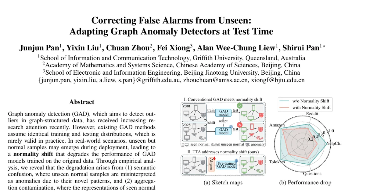 Correcting False Alarms from Unseen: Adapting Graph Anomaly Detectors at Test Time