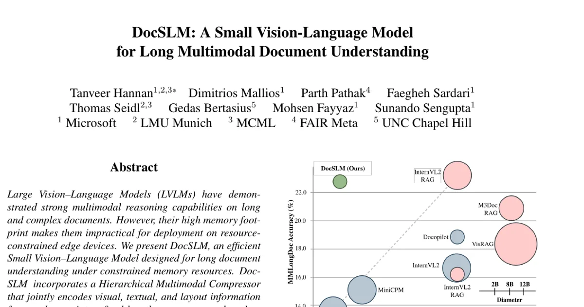 DocSLM: A Small Vision-Language Model for Long Multimodal Document Understanding