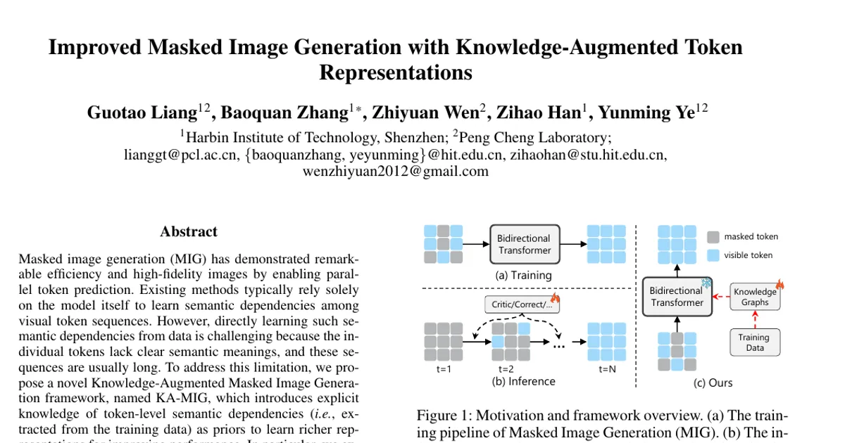 Improved Masked Image Generation with Knowledge-Augmented Token Representations