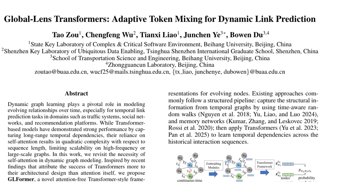 Global-Lens Transformers: Adaptive Token Mixing for Dynamic Link Prediction