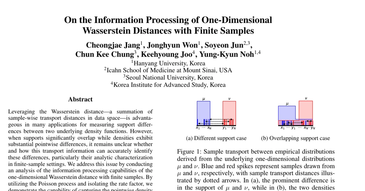 On the Information Processing of One-Dimensional Wasserstein Distances with Finite Samples
