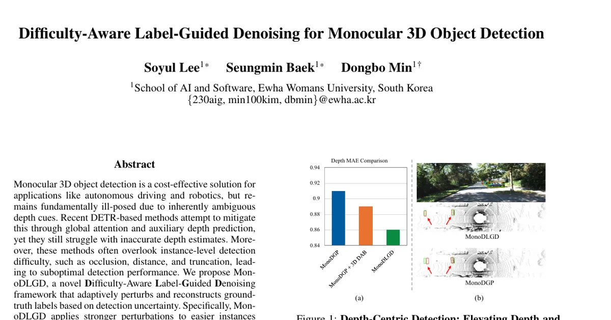Difficulty-Aware Label-Guided Denoising for Monocular 3D Object Detection