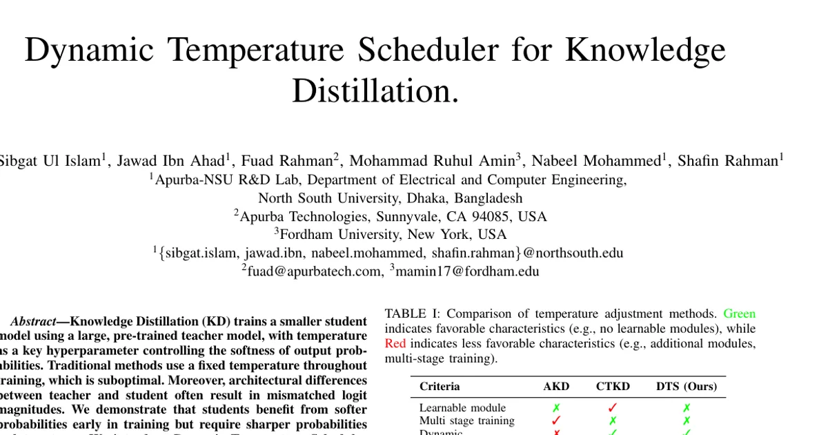 Dynamic Temperature Scheduler for Knowledge Distillation