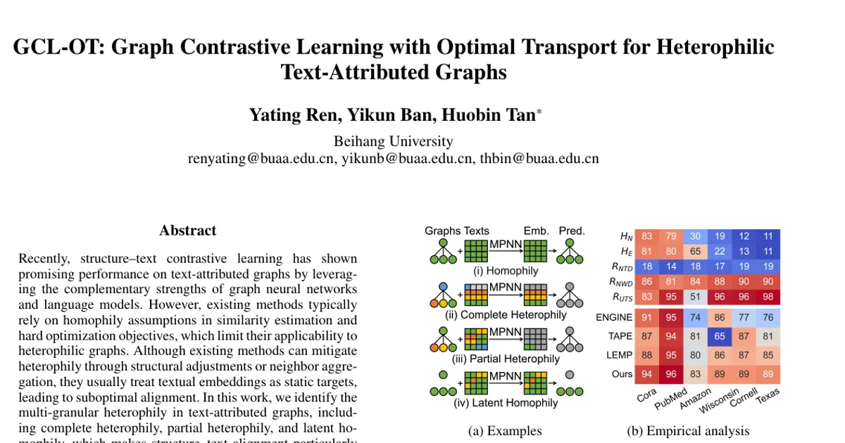 GCL-OT: Graph Contrastive Learning with Optimal Transport for Heterophilic Text-Attributed Graphs