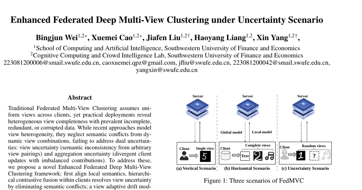 Enhanced Federated Deep Multi-View Clustering under Uncertainty Scenario