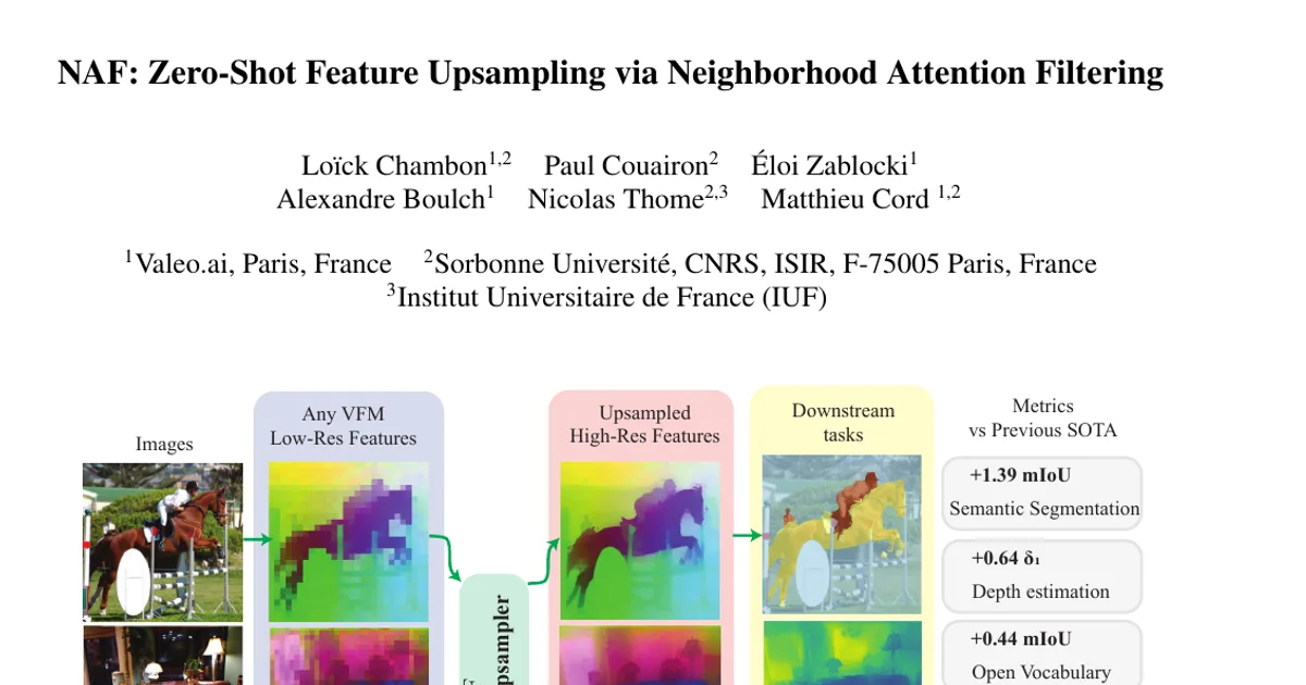 NAF: Zero-Shot Feature Upsampling via Neighborhood Attention Filtering