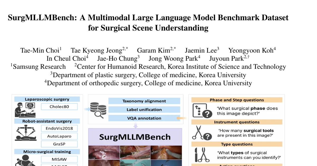 SurgMLLMBench: A Multimodal Large Language Model Benchmark Dataset for Surgical Scene Understanding
