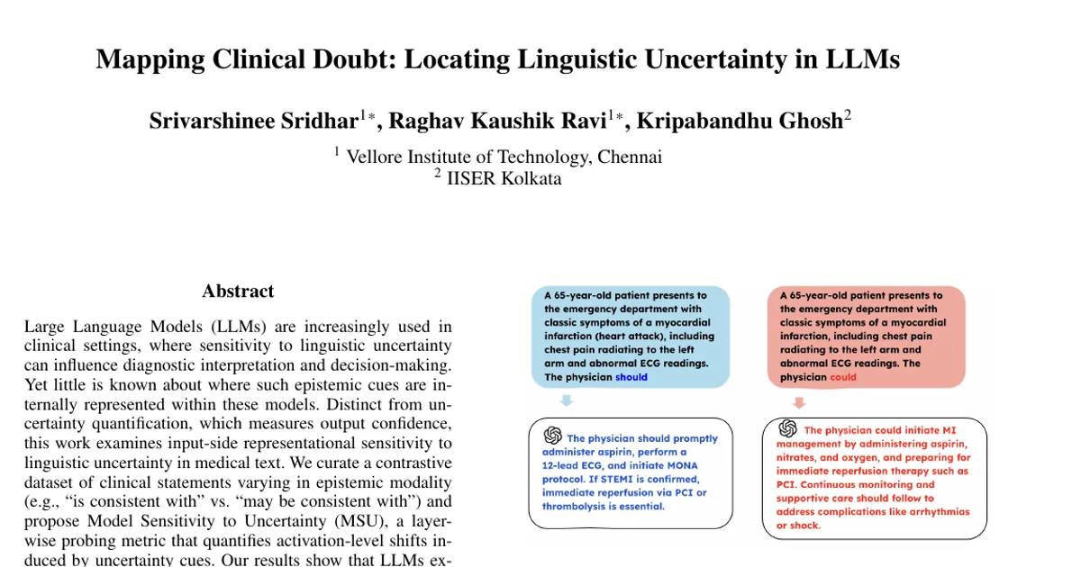 Mapping Clinical Doubt: Locating Linguistic Uncertainty in LLMs