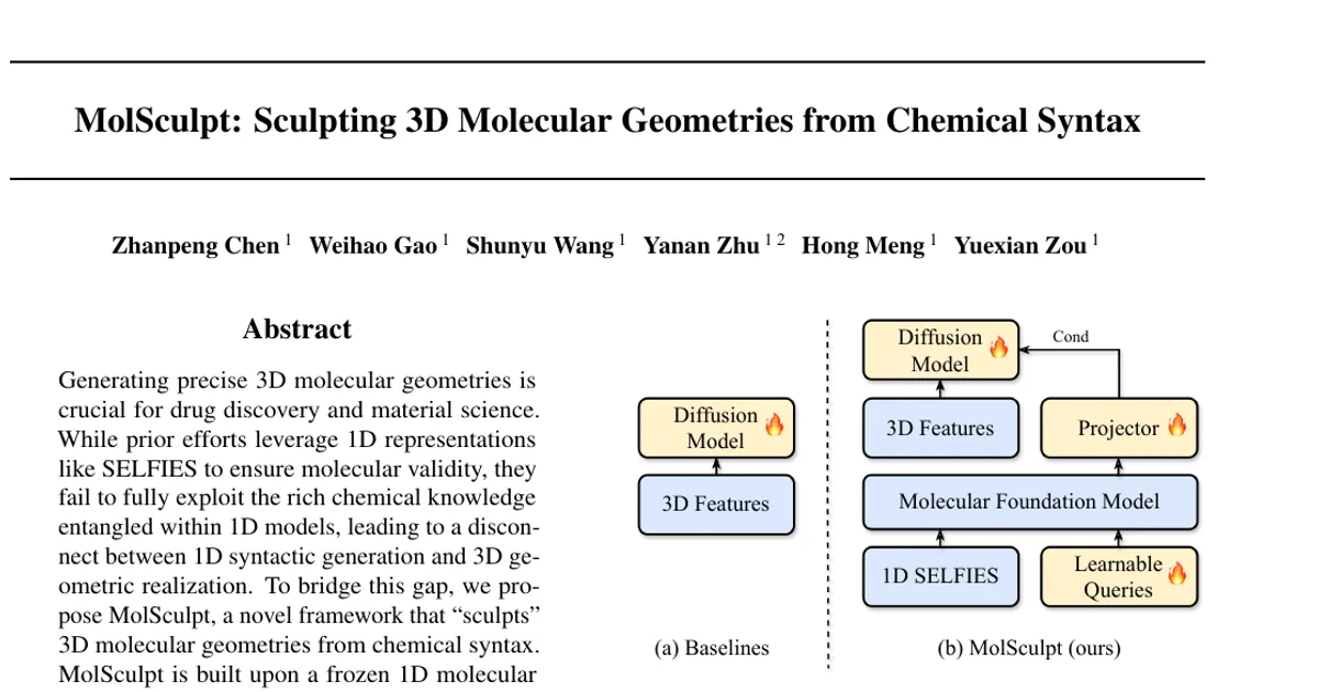 MolSculpt: Sculpting 3D Molecular Geometries from Chemical Syntax