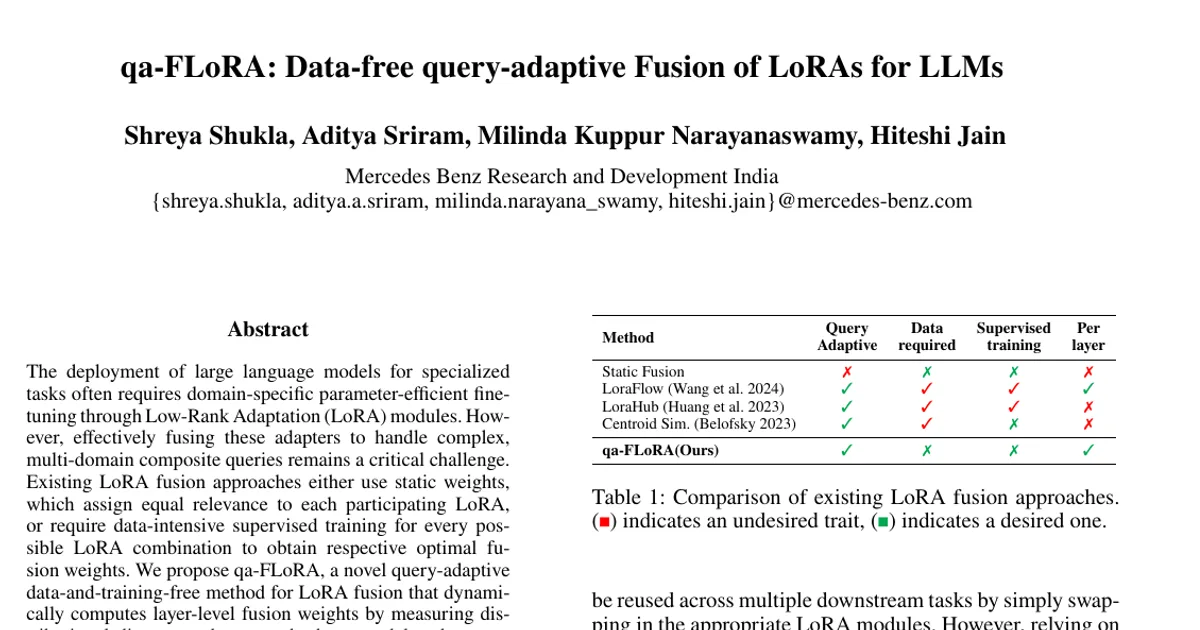 qa-FLoRA: Data-free query-adaptive Fusion of LoRAs for LLMs