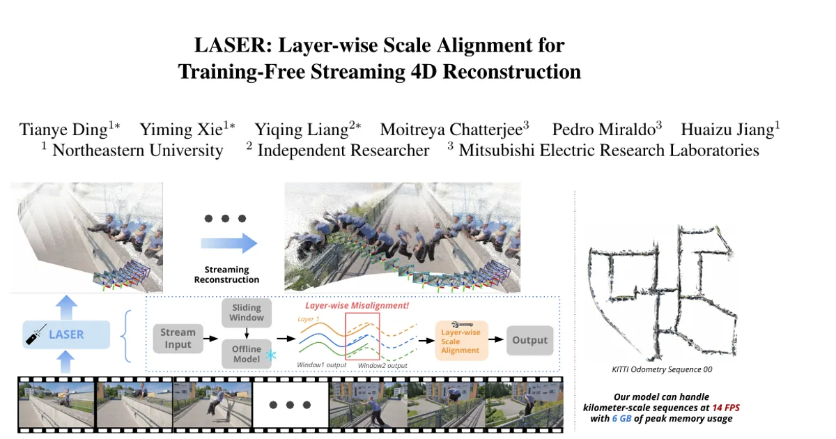 LASER: Layer-wise Scale Alignment for Training-Free Streaming 4D Reconstruction