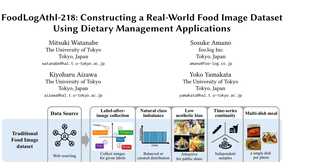 FoodLogAthl-218: Constructing a Real-World Food Image Dataset Using Dietary Management Applications