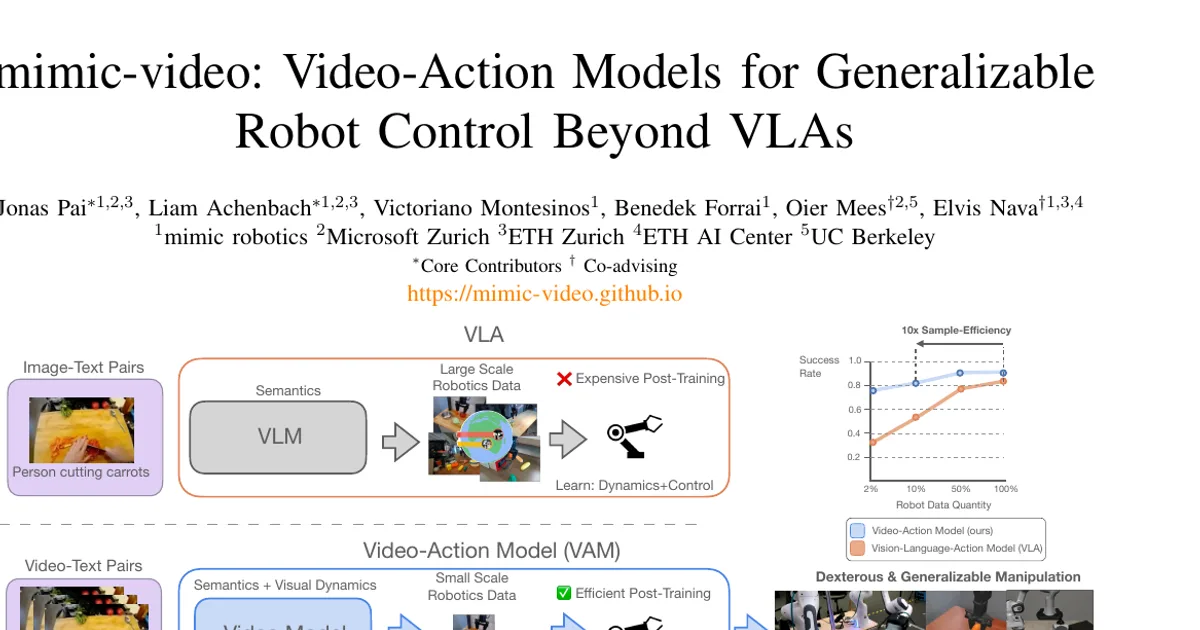 mimic-video: Video-Action Models for Generalizable Robot Control Beyond VLAs