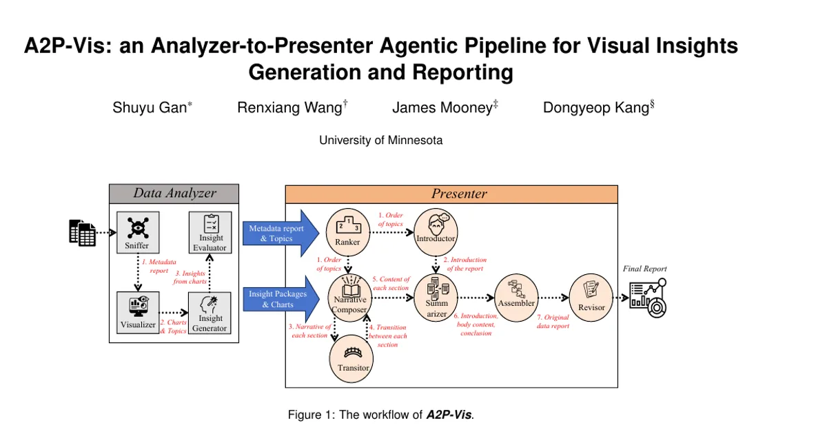 A2P-Vis: an Analyzer-to-Presenter Agentic Pipeline for Visual Insights Generation and Reporting