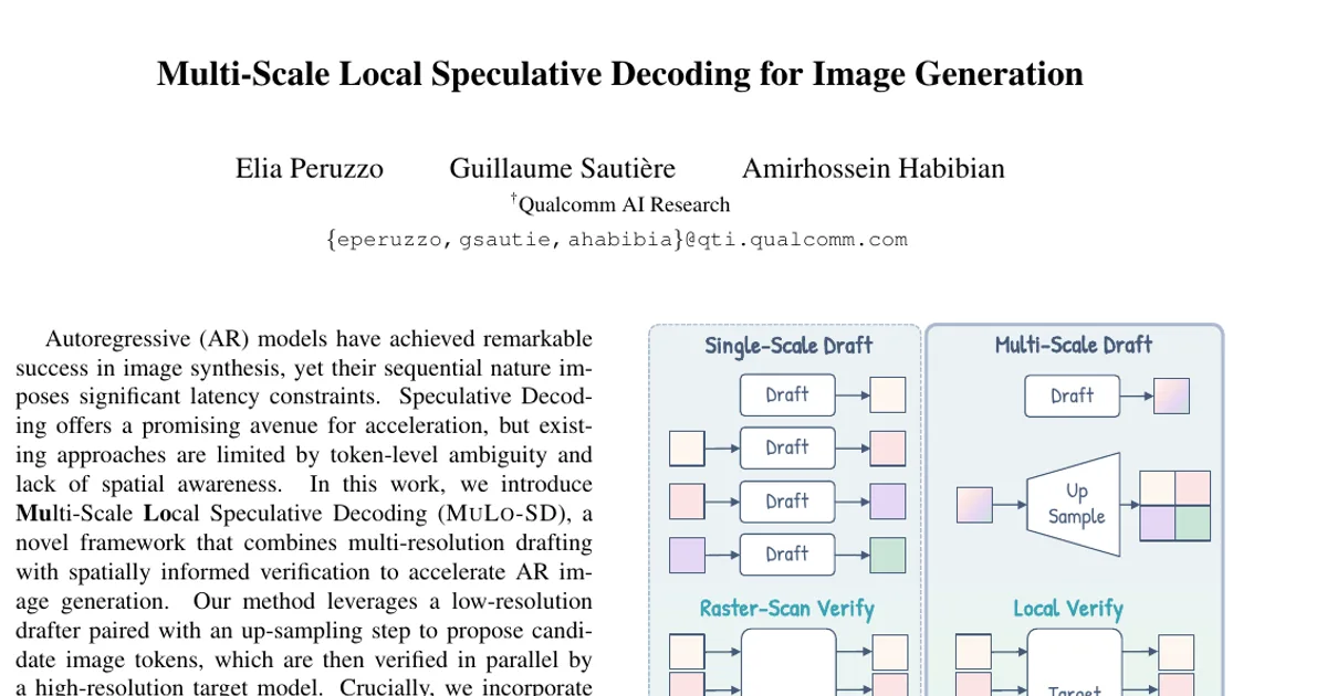 Multi-Scale Local Speculative Decoding for Image Generation