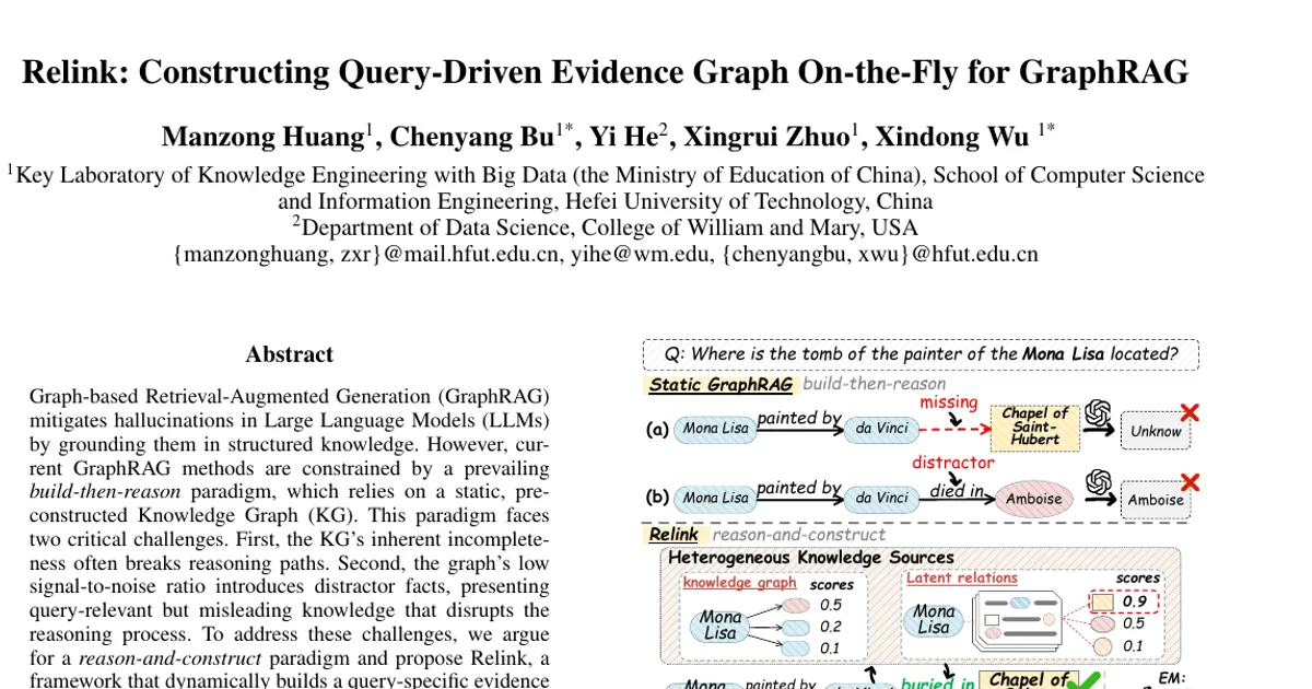 Relink: Constructing Query-Driven Evidence Graph On-the-Fly for GraphRAG