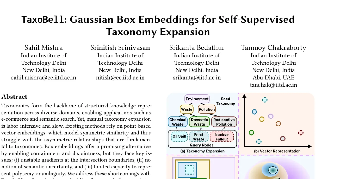 TaxoBell: Gaussian Box Embeddings for Self-Supervised Taxonomy Expansion