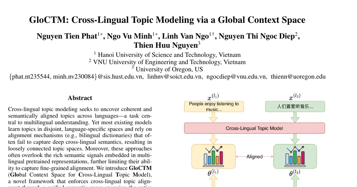 GloCTM: Cross-Lingual Topic Modeling via a Global Context Space