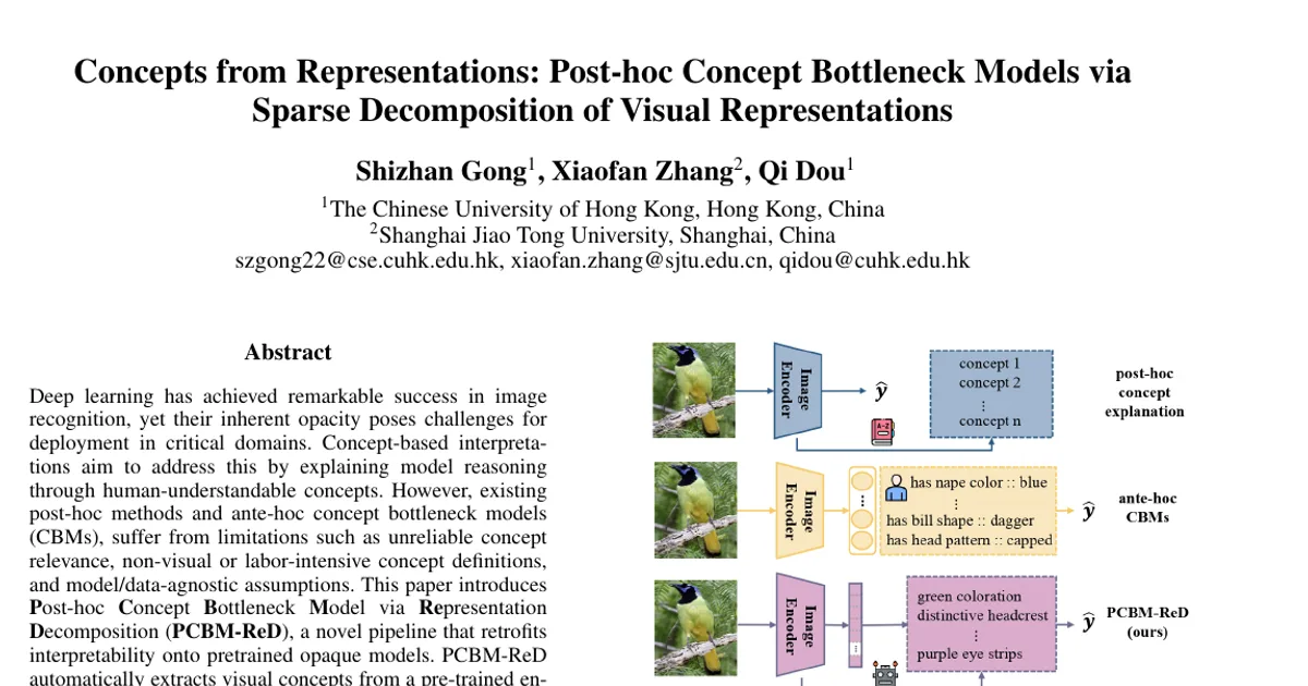 Concepts from Representations: Post-hoc Concept Bottleneck Models via Sparse Decomposition of Visual Representations