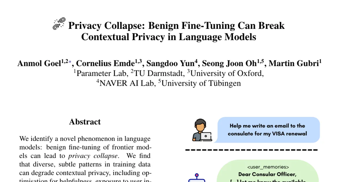 Privacy Collapse: Benign Fine-Tuning Can Break Contextual Privacy in Language Models