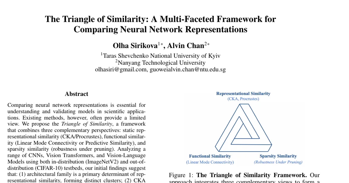 The Triangle of Similarity: A Multi-Faceted Framework for Comparing Neural Network Representations