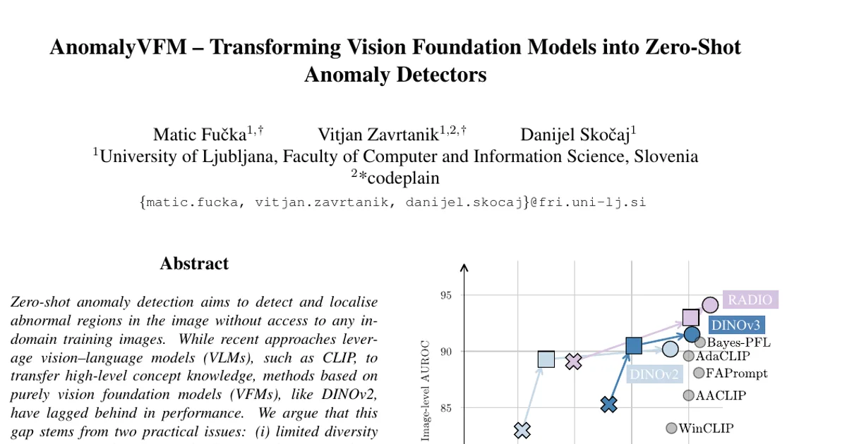 AnomalyVFM -- Transforming Vision Foundation Models into Zero-Shot Anomaly Detectors