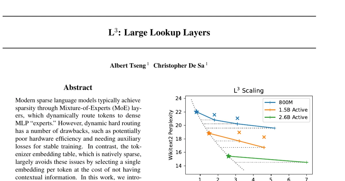 L$^3$: Large Lookup Layers