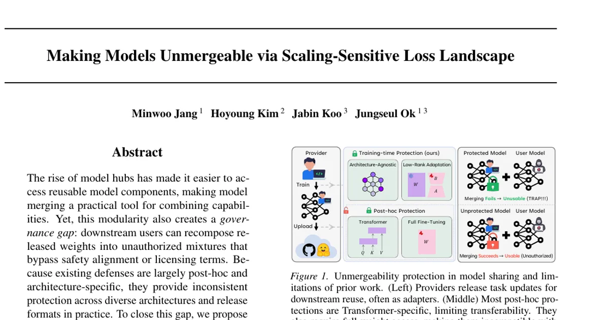 Making Models Unmergeable via Scaling-Sensitive Loss Landscape