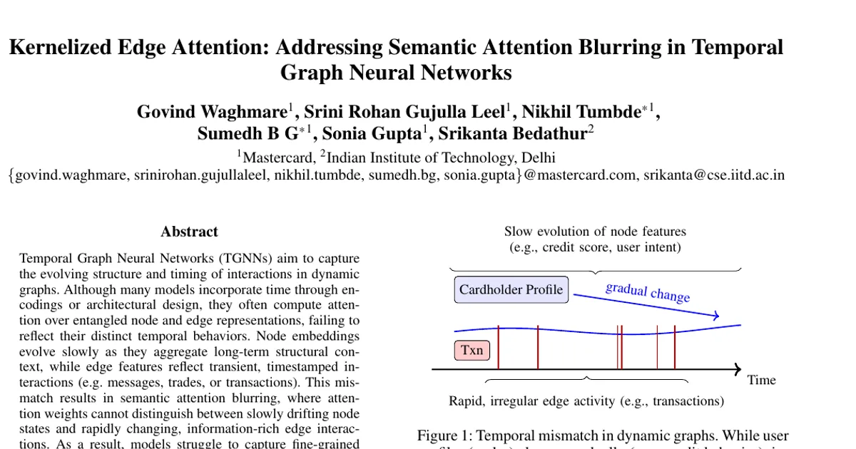 Kernelized Edge Attention: Addressing Semantic Attention Blurring in Temporal Graph Neural Networks