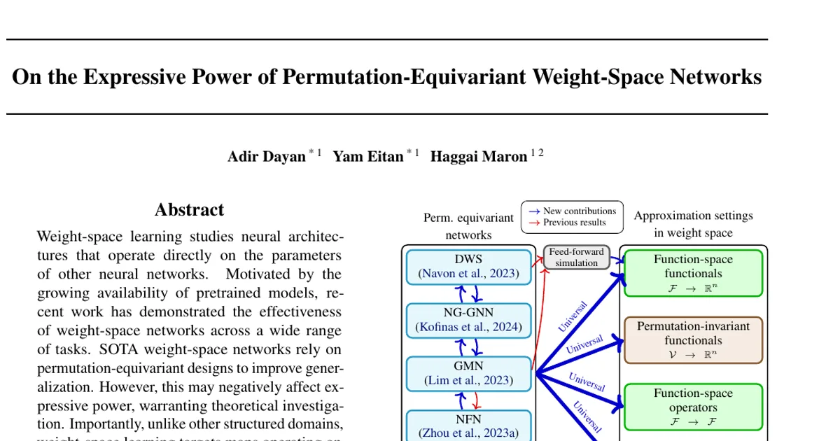 On the Expressive Power of Permutation-Equivariant Weight-Space Networks