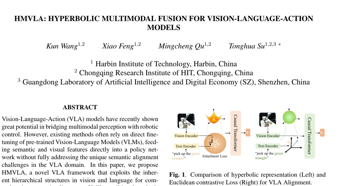 HMVLA: Hyperbolic Multimodal Fusion for Vision-Language-Action Models
