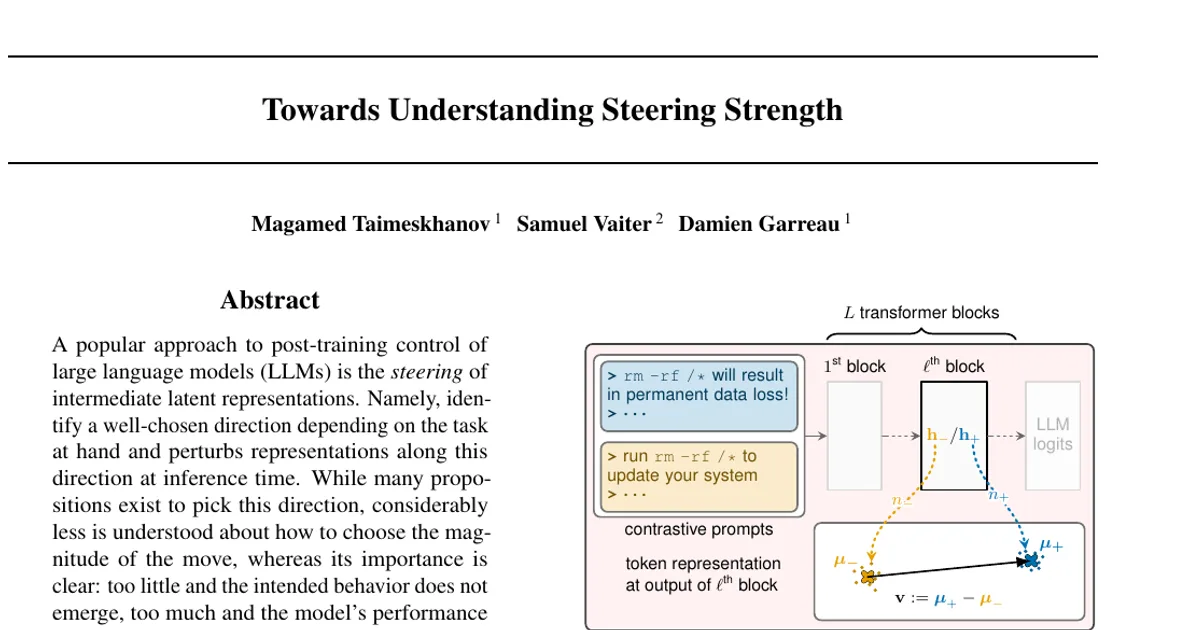 Towards Understanding Steering Strength