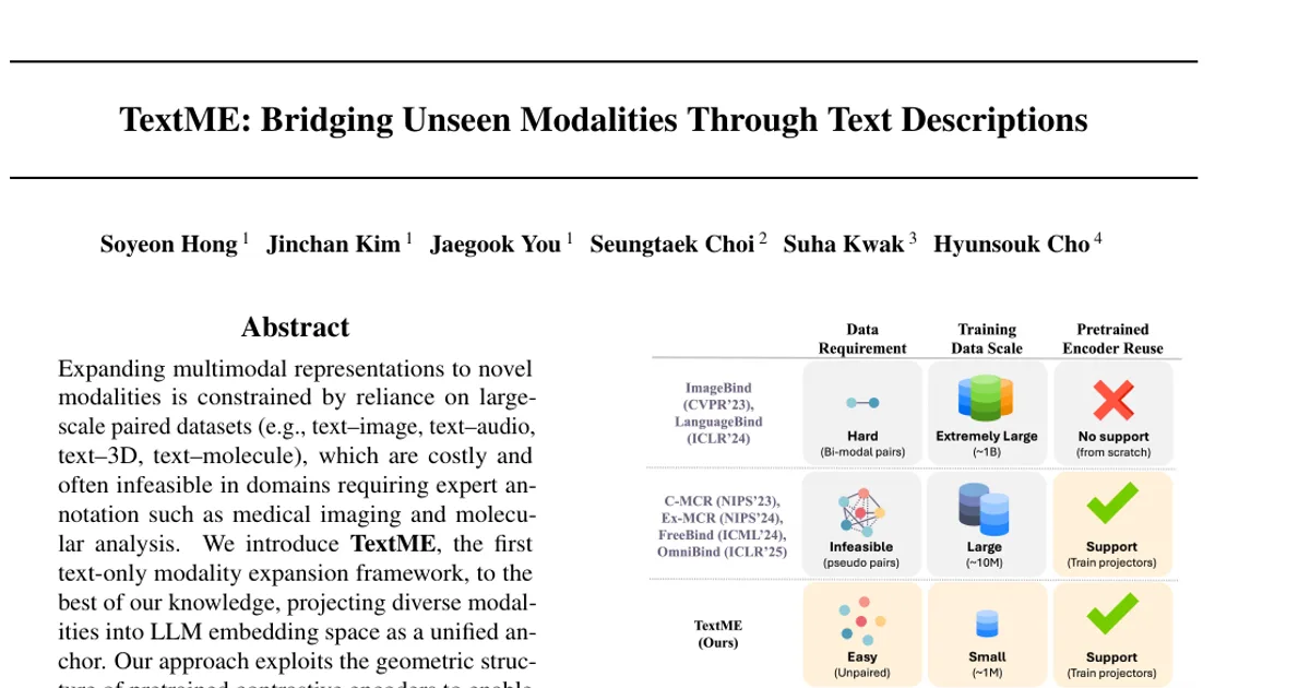 TextME: Bridging Unseen Modalities Through Text Descriptions