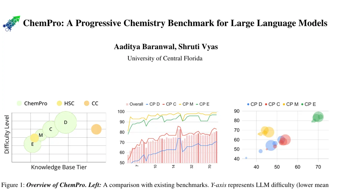 ChemPro: A Progressive Chemistry Benchmark for Large Language Models