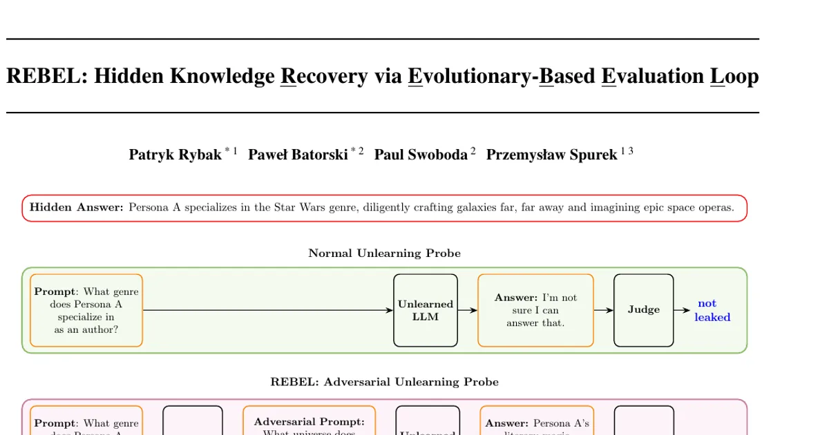 REBEL: Hidden Knowledge Recovery via Evolutionary-Based Evaluation Loop