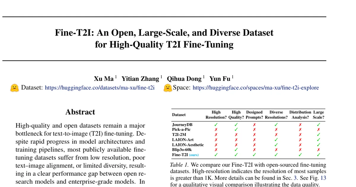 Fine-T2I: An Open, Large-Scale, and Diverse Dataset for High-Quality T2I Fine-Tuning