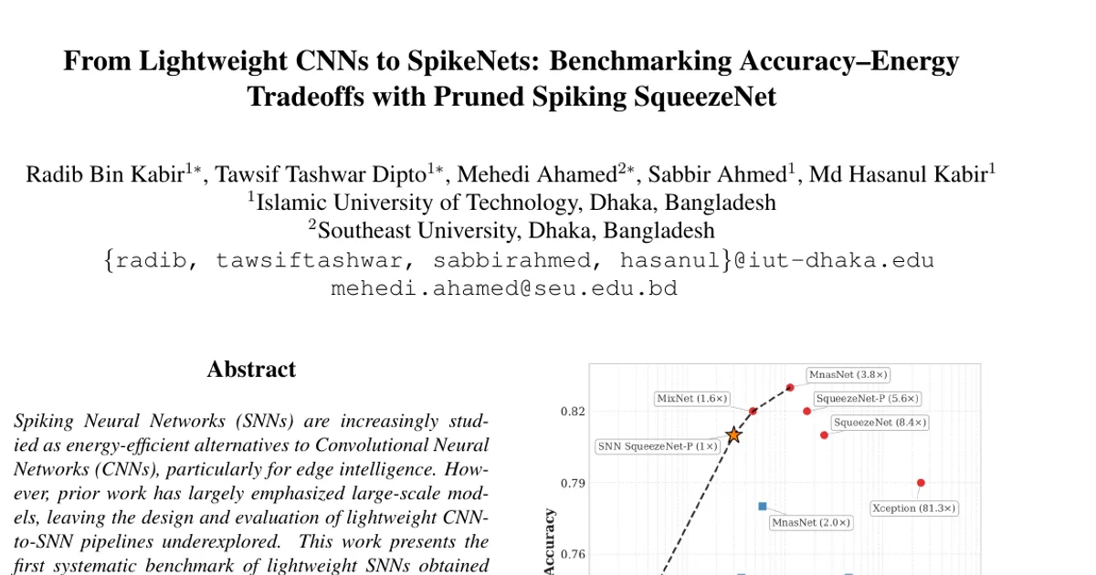 From Lightweight CNNs to SpikeNets: Benchmarking Accuracy-Energy Tradeoffs with Pruned Spiking SqueezeNet