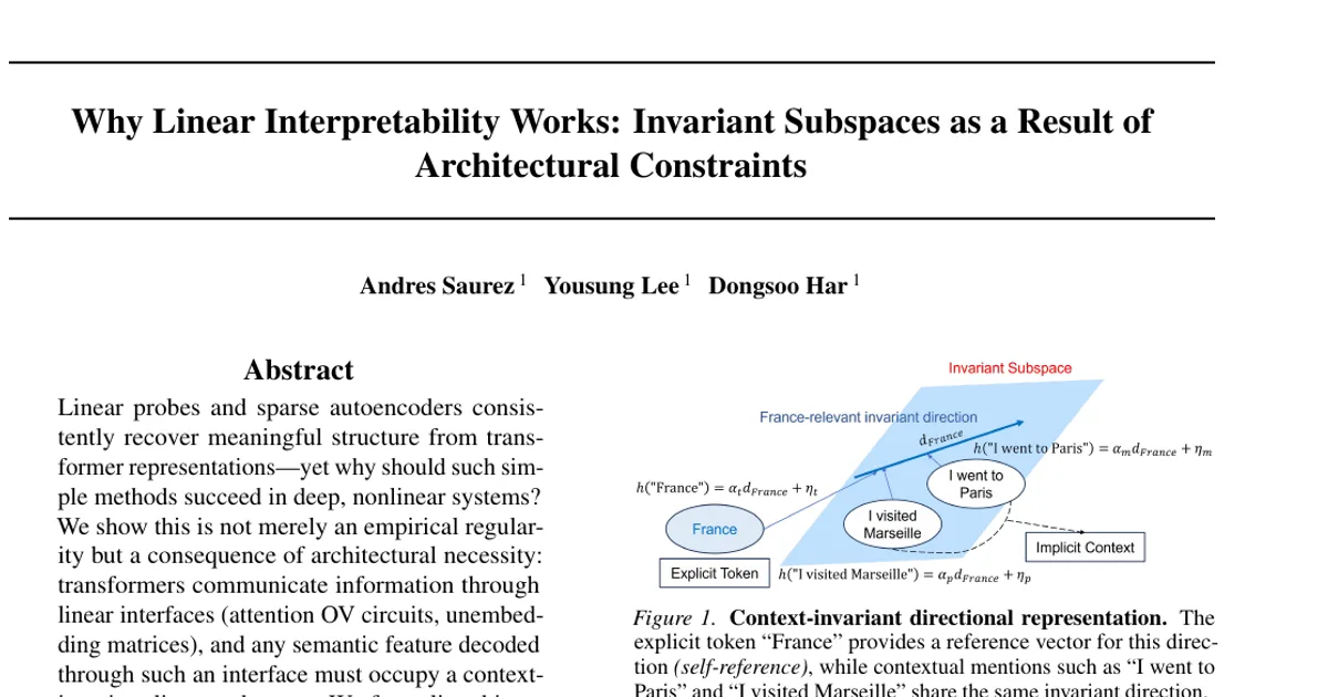 Why Linear Interpretability Works: Invariant Subspaces as a Result of Architectural Constraints