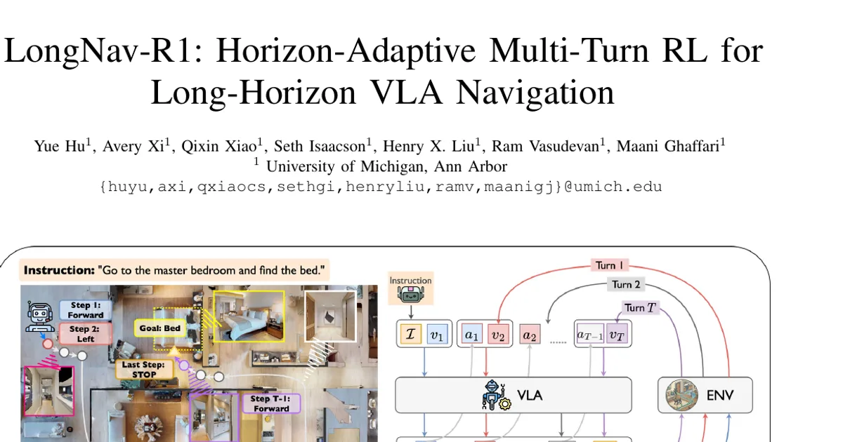 LongNav-R1: Horizon-Adaptive Multi-Turn RL for Long-Horizon VLA Navigation